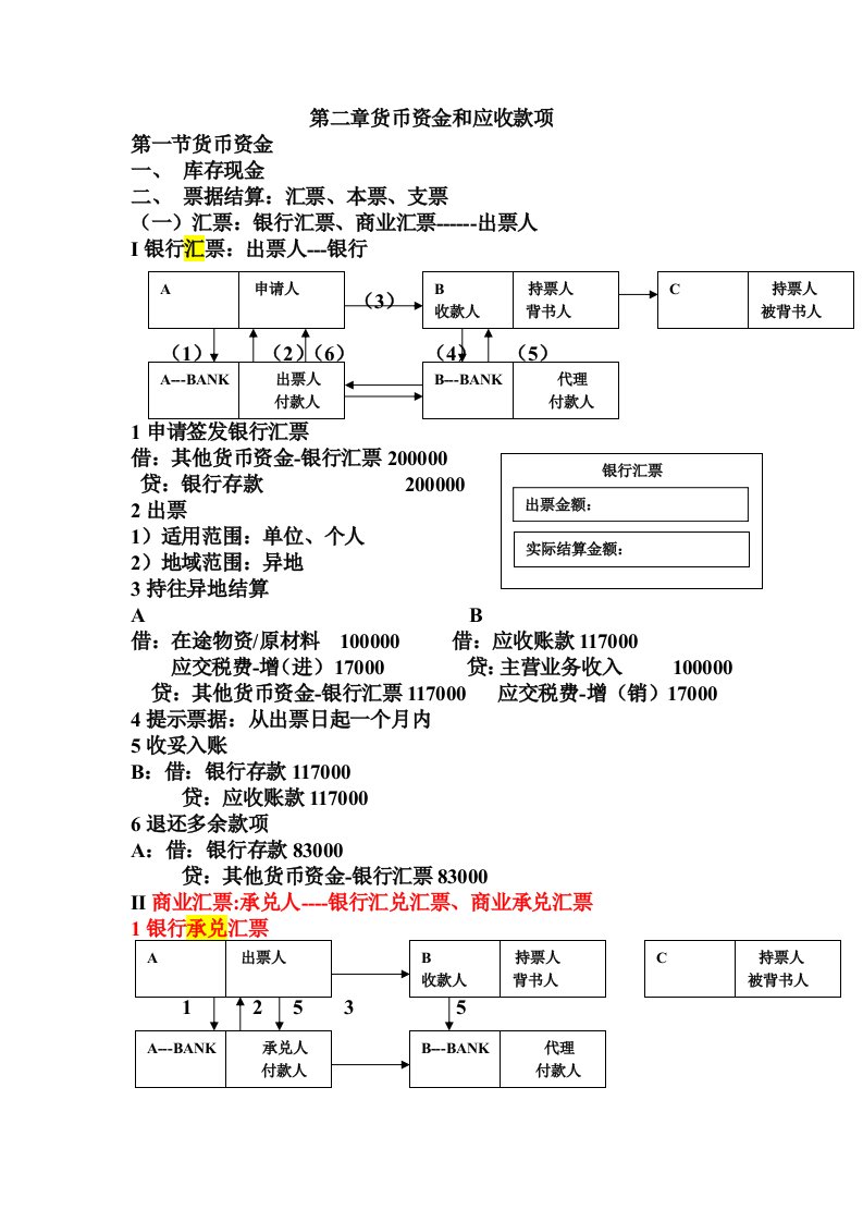 中级财务会计第二章货币资金和应收款项