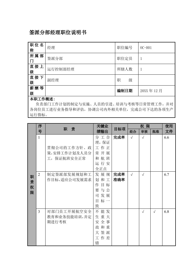 物流管理-某航空物流公司签派分部经理职位说明书及关键绩效标准