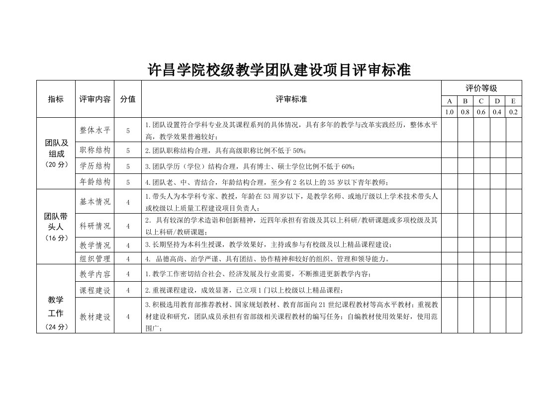 项目管理-许昌学院校级教学团队建设项目评审标准