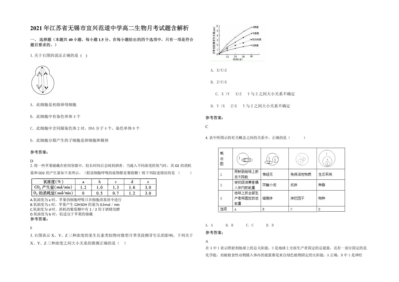 2021年江苏省无锡市宜兴范道中学高二生物月考试题含解析