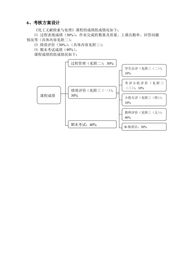 项目化教学