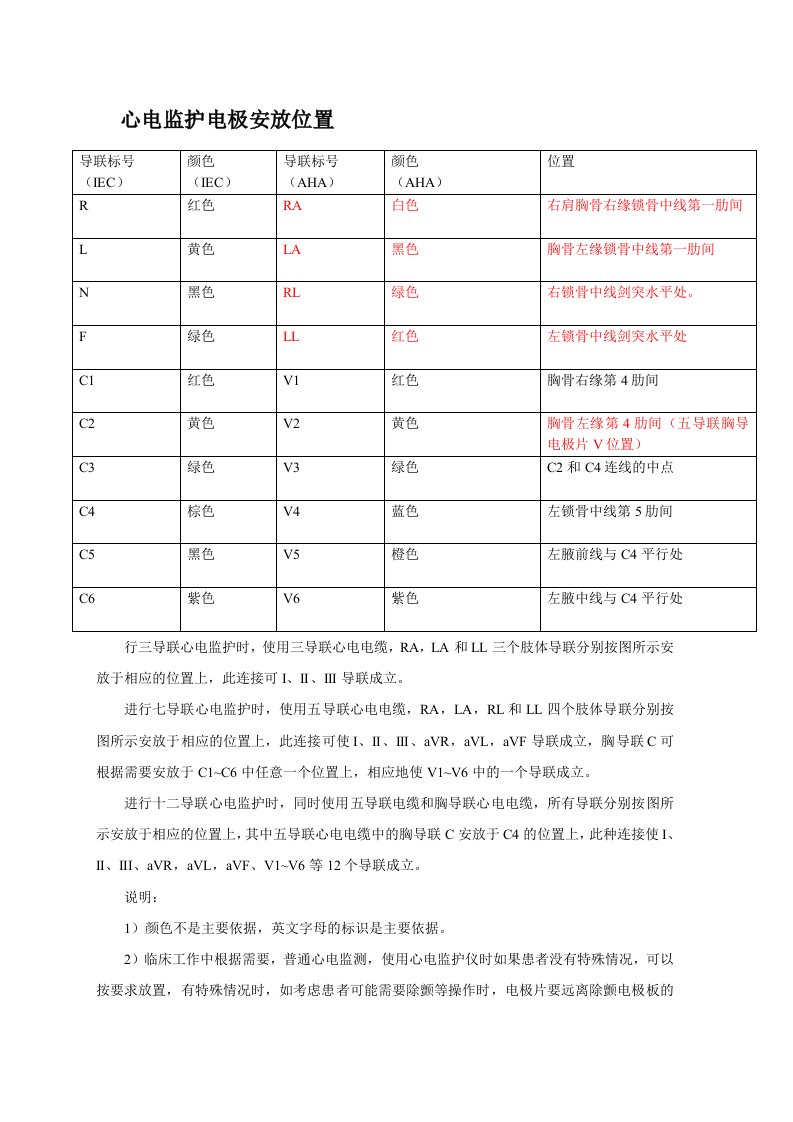 心电监护电极安置位置