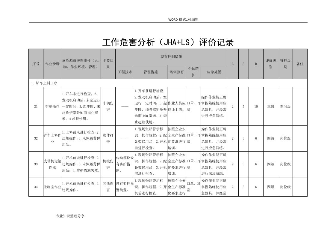 08工作危害分析(jha+ls)评价记录文本