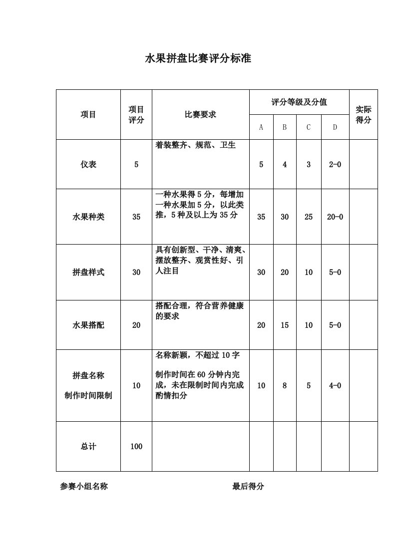 水果拼盘比赛评分标准