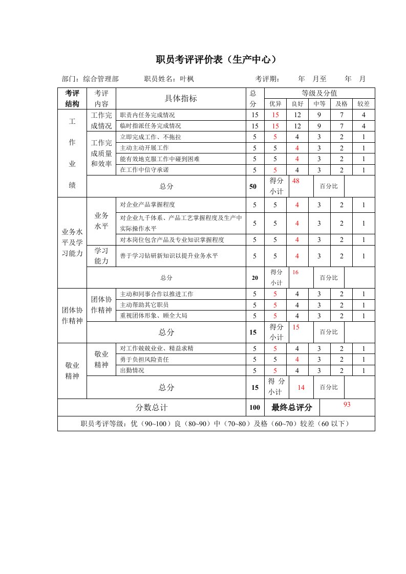 2021年员工考核评价表（生产中心）