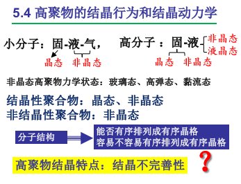 高分子物理-第五章-高聚物的分子运动(2-结晶)课件