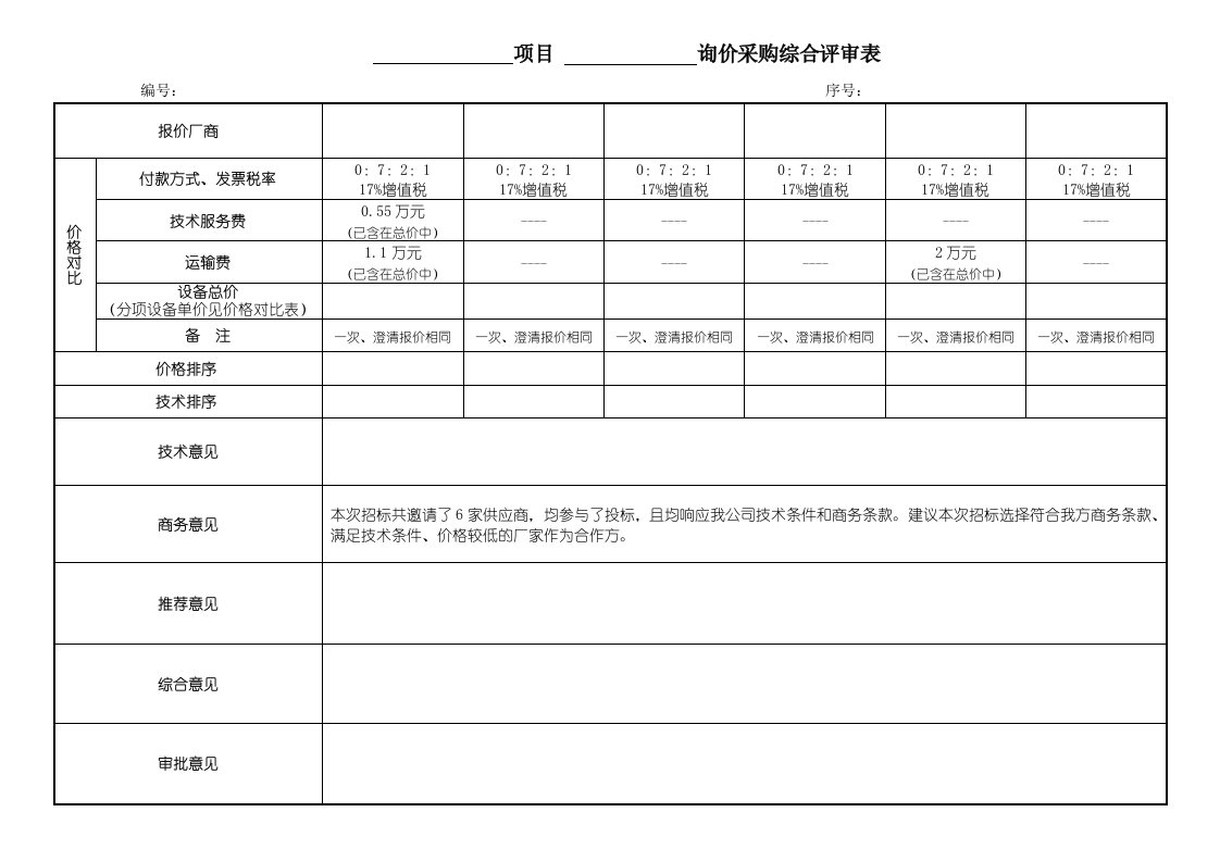 询价采购综合评审表