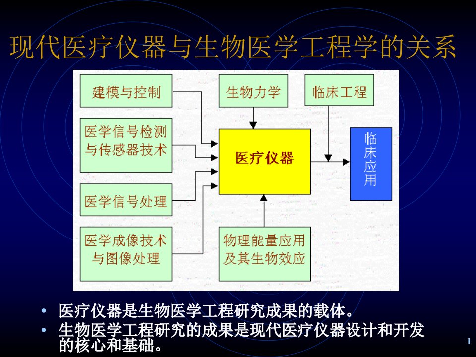 现代医疗仪器