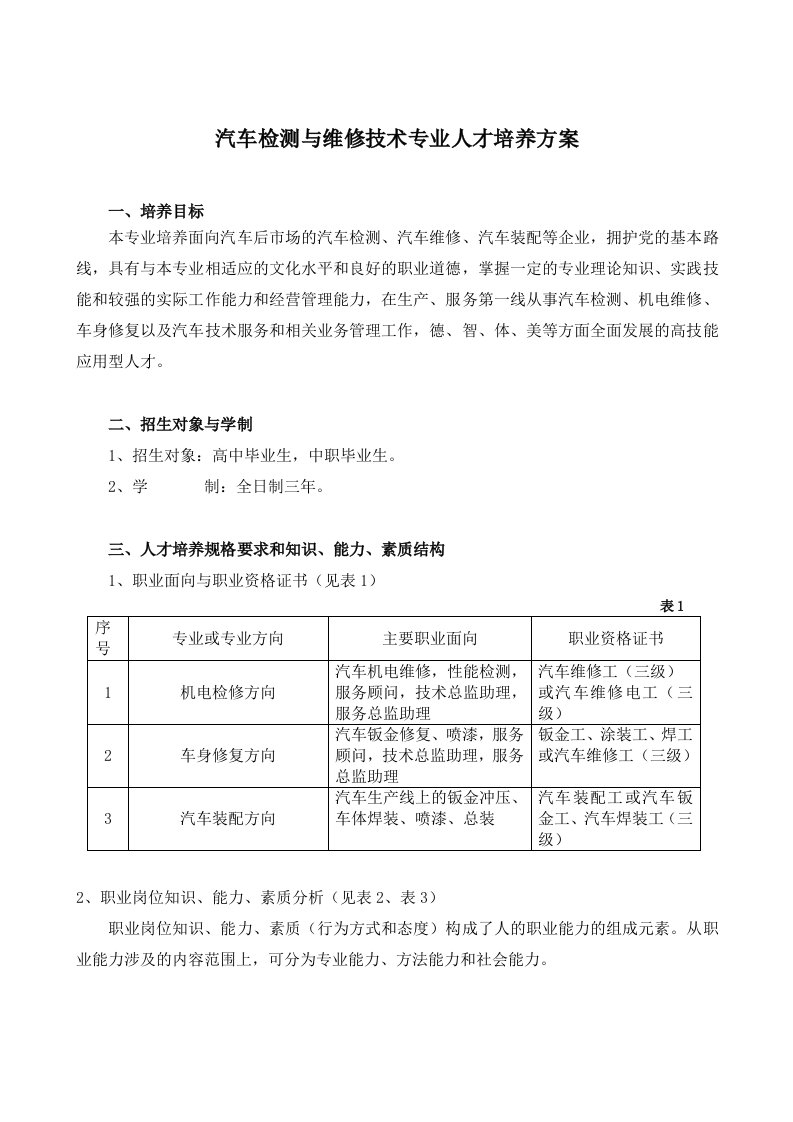 汽车检测与维修技术专业介绍