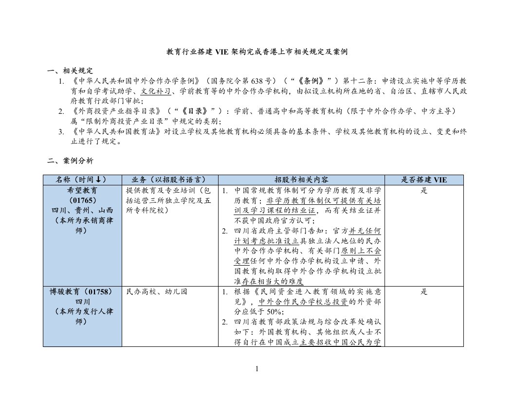 教育行业搭建VIE架构实现香港红筹上市相关规定及案例