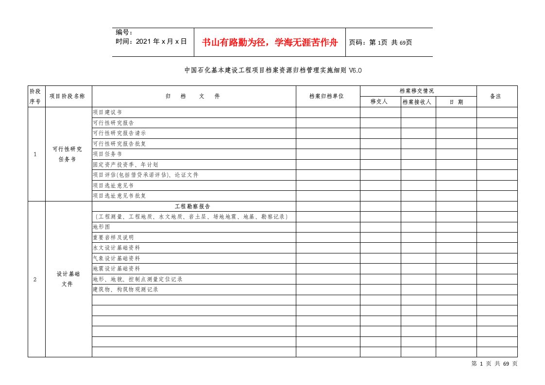 某公司基本建设工程项目档案资源归档管理实施细则