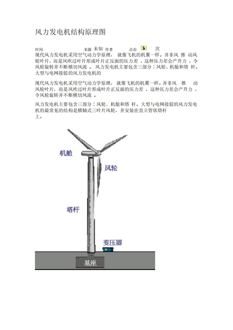 风力发电机结构原理图