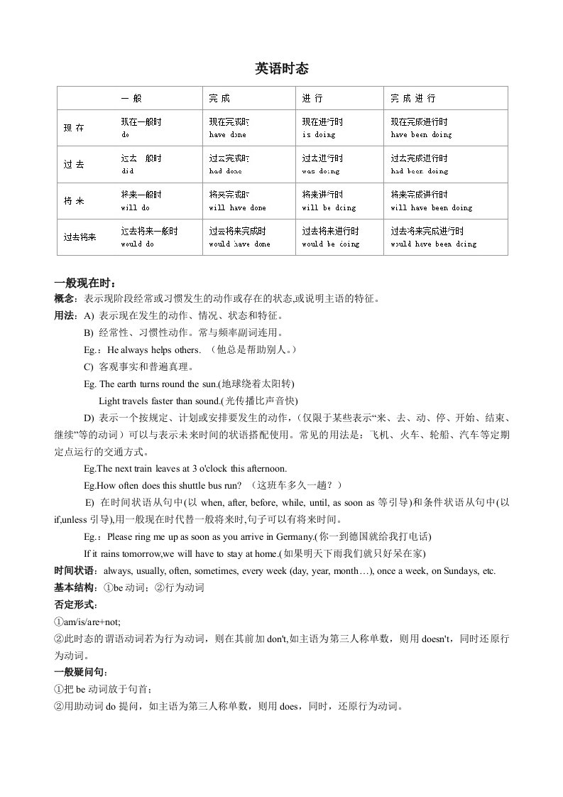 初中英语八种时态大全-最新版