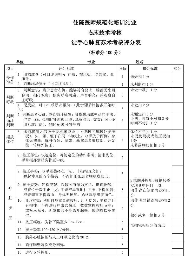 住院医师徒手心肺复苏术考核评分表（所有参考学员必考项目）