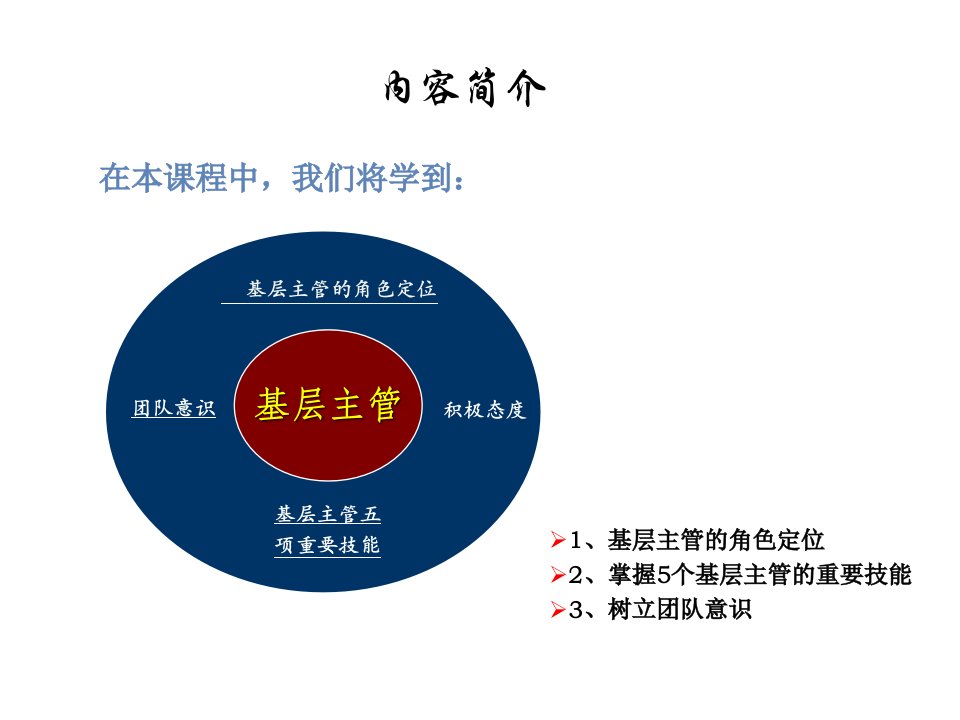 基层主管领导力艺术培训课件专业知识讲座