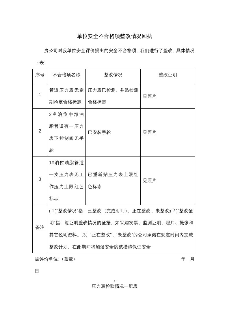 单位安全不合格项整改情况回执