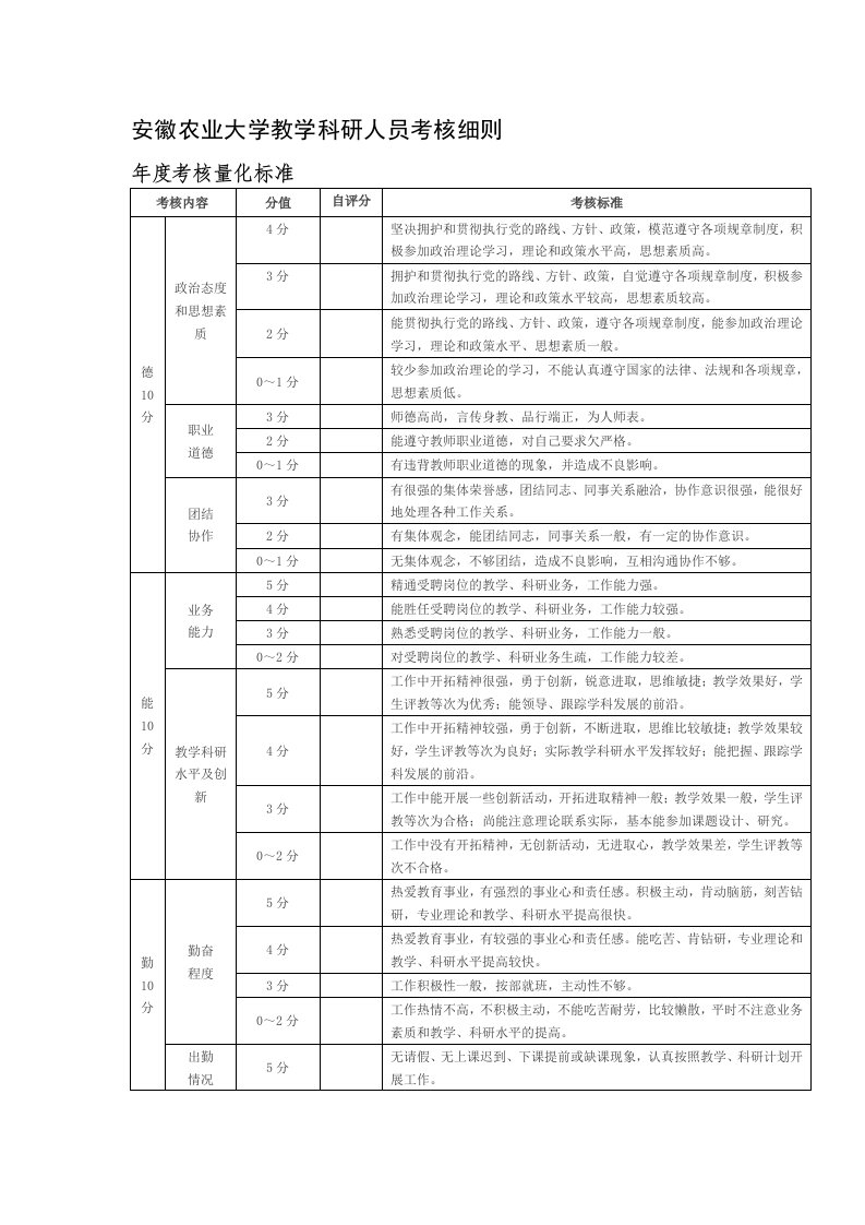 安徽农业大学教学科研人员考核细则年度考核量化标准