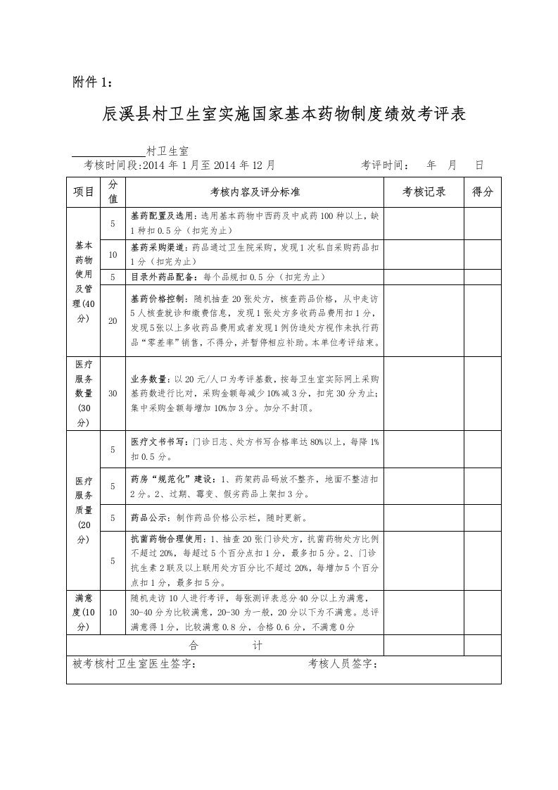 辰溪县村卫生室实施家基本药物制度绩效考评表