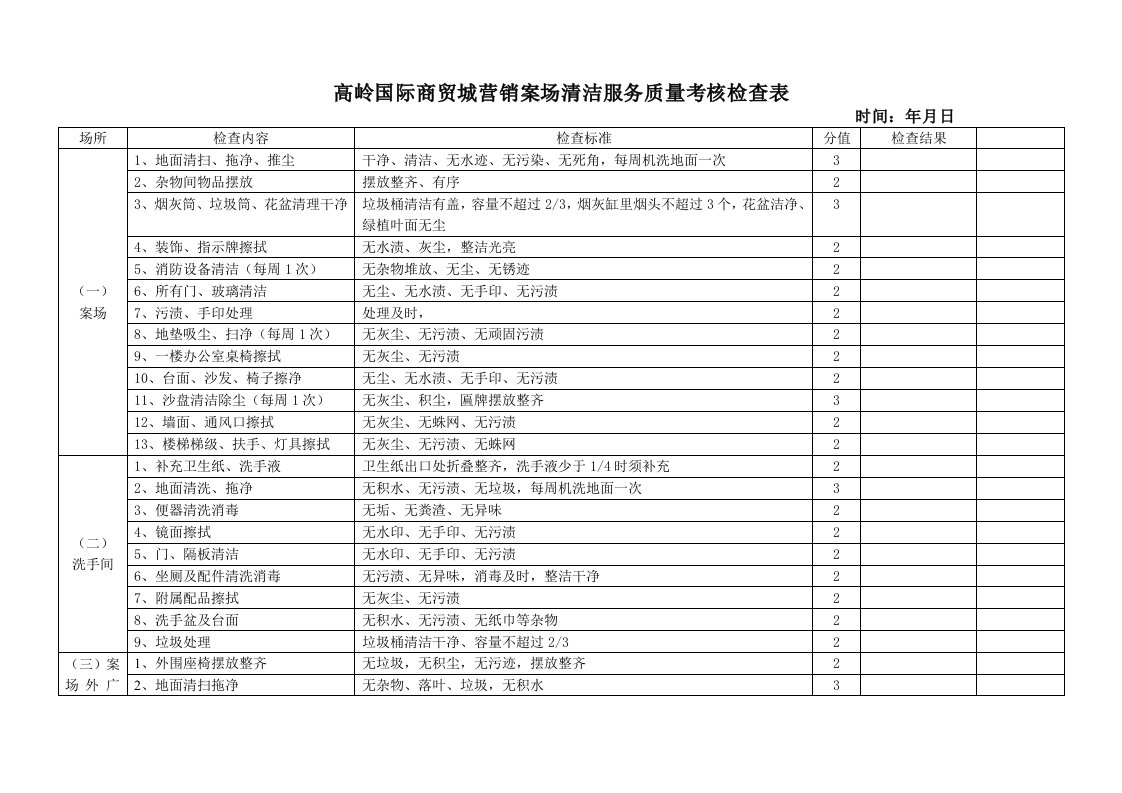 案场清洁服务质量考核检查表