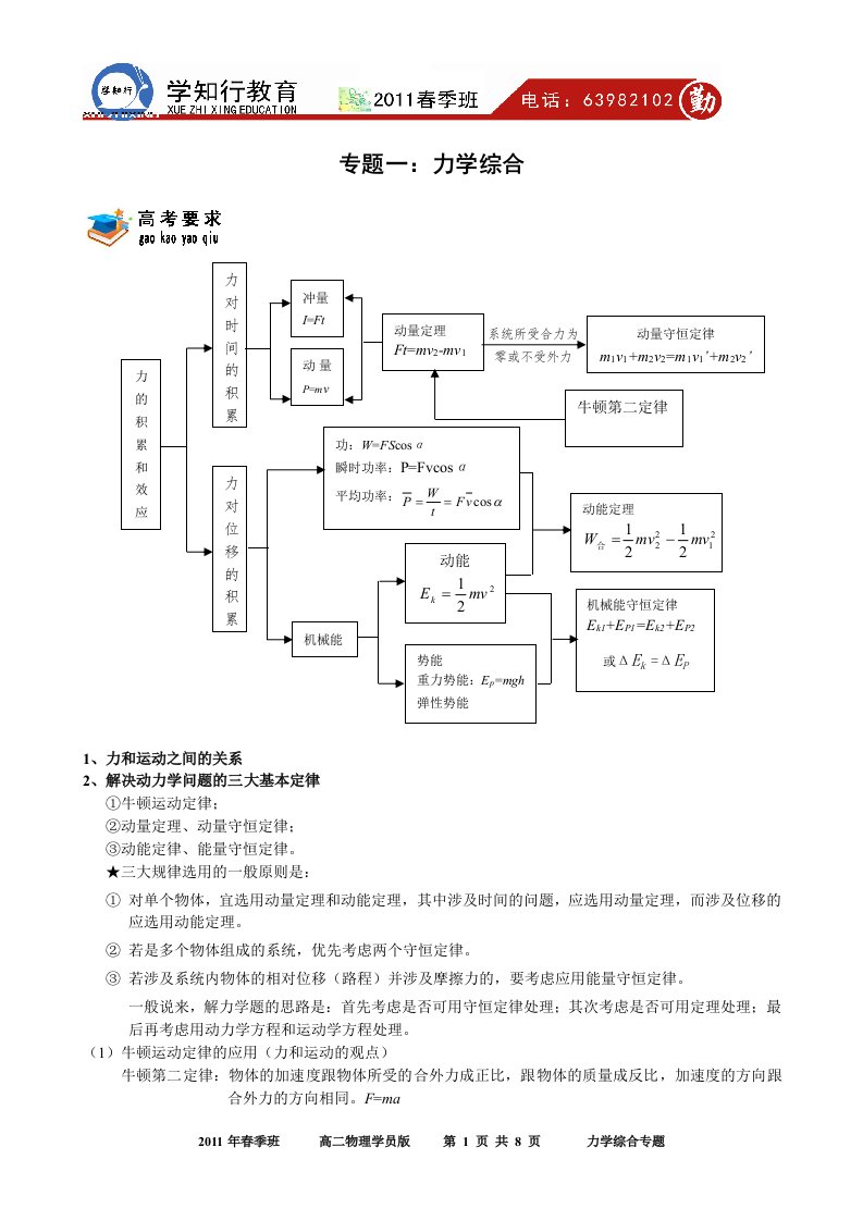 高中力学综合专题(经典)