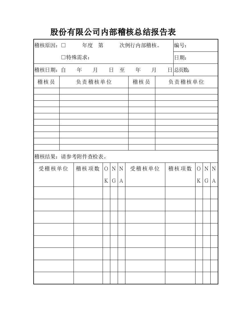 企业管理表格-股份有限公司内部稽核总结报告表