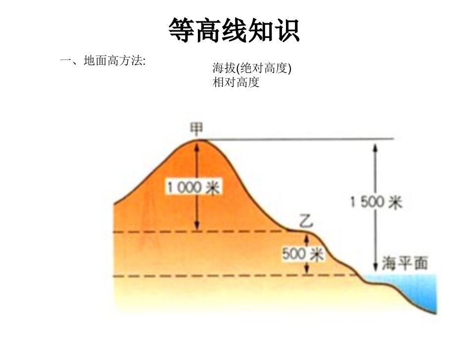 地理七年级上册等高线知识