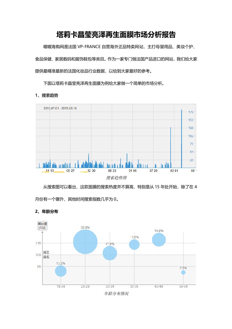 塔莉卡晶莹亮泽再生面膜市场分析报告