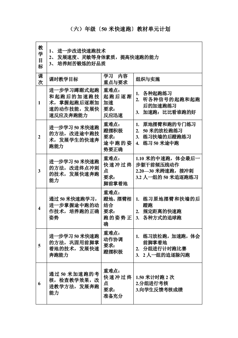 50米快速跑单元计划