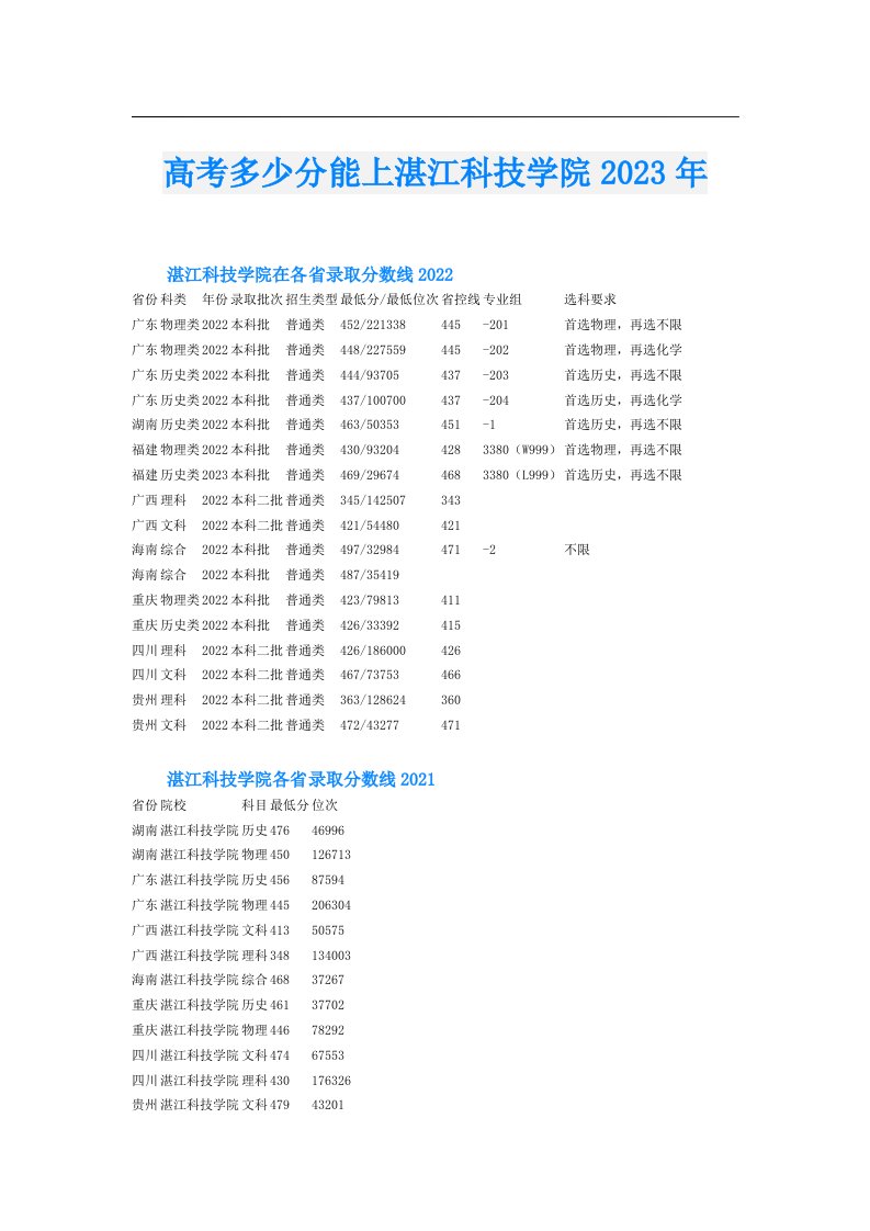 高考多少分能上湛江科技学院