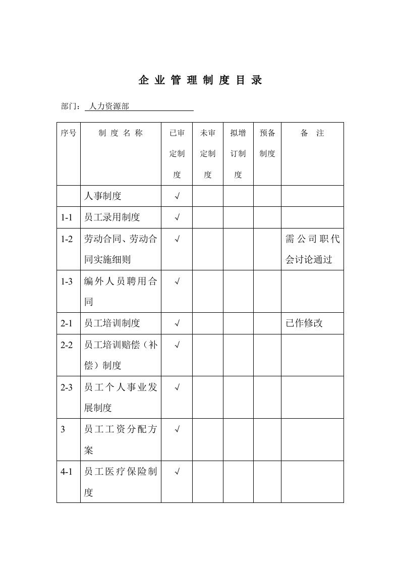 企业人力资源部管理制度目录