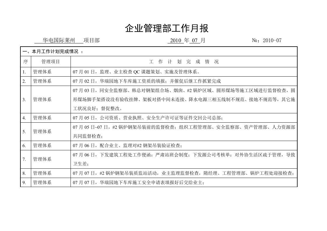 企业管理部工作月报