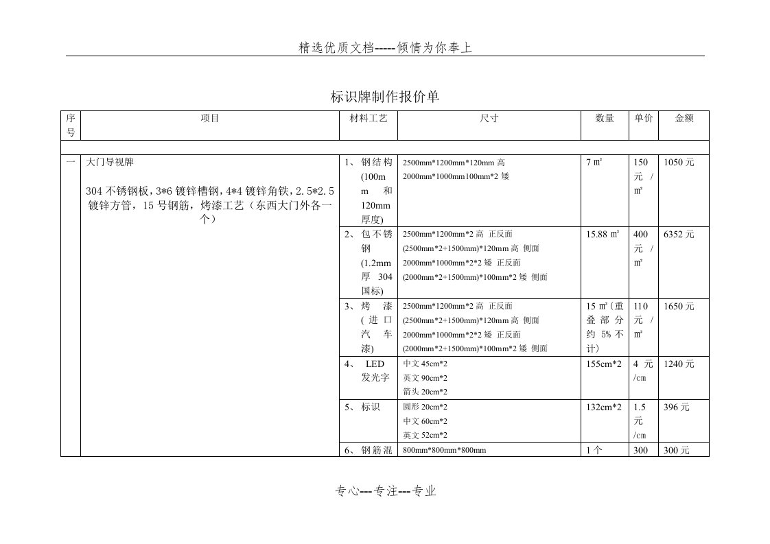 标识牌制作报价单(共22页)