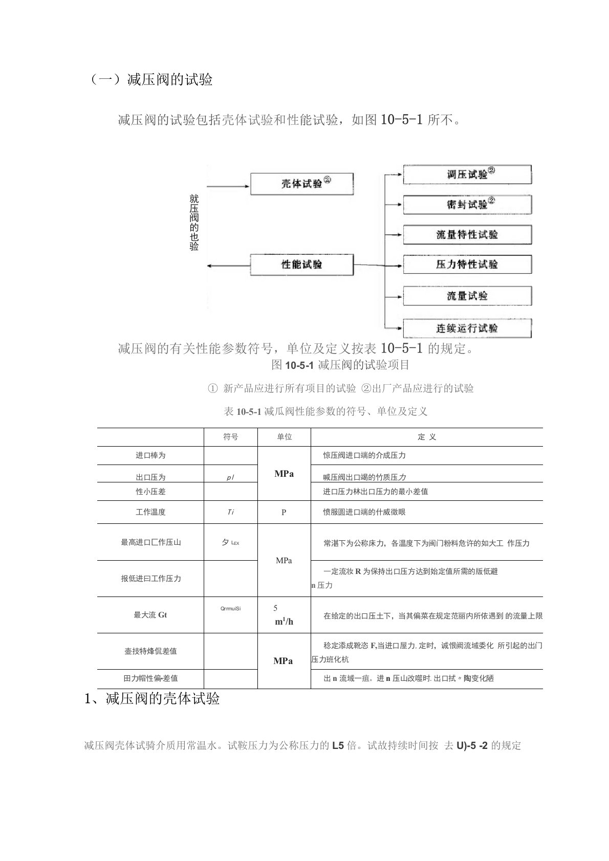 减压阀的试验