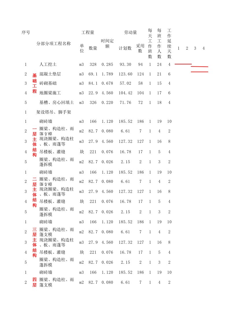 建筑工程施工进度计划表