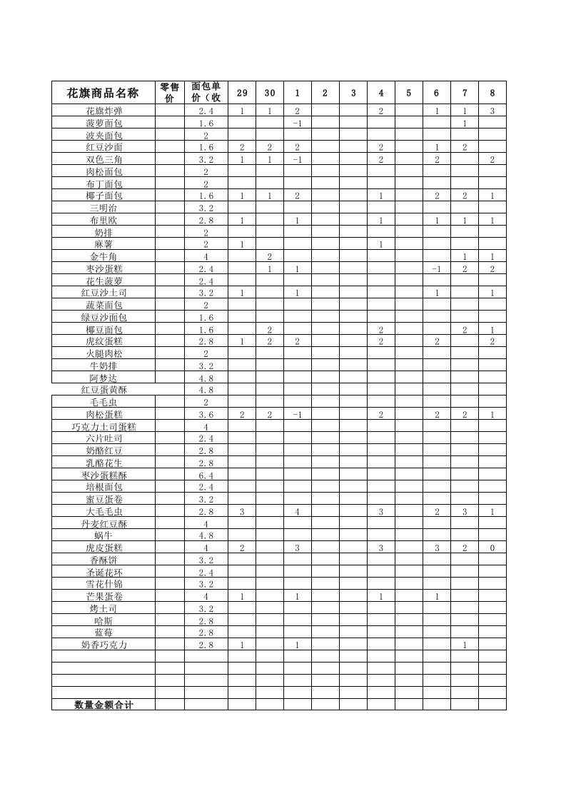 面包价格明细表