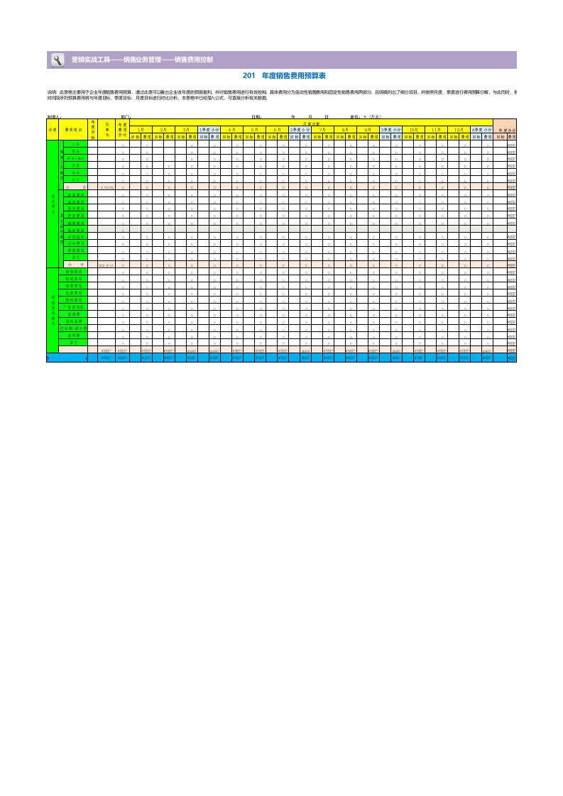 销售费用预算表