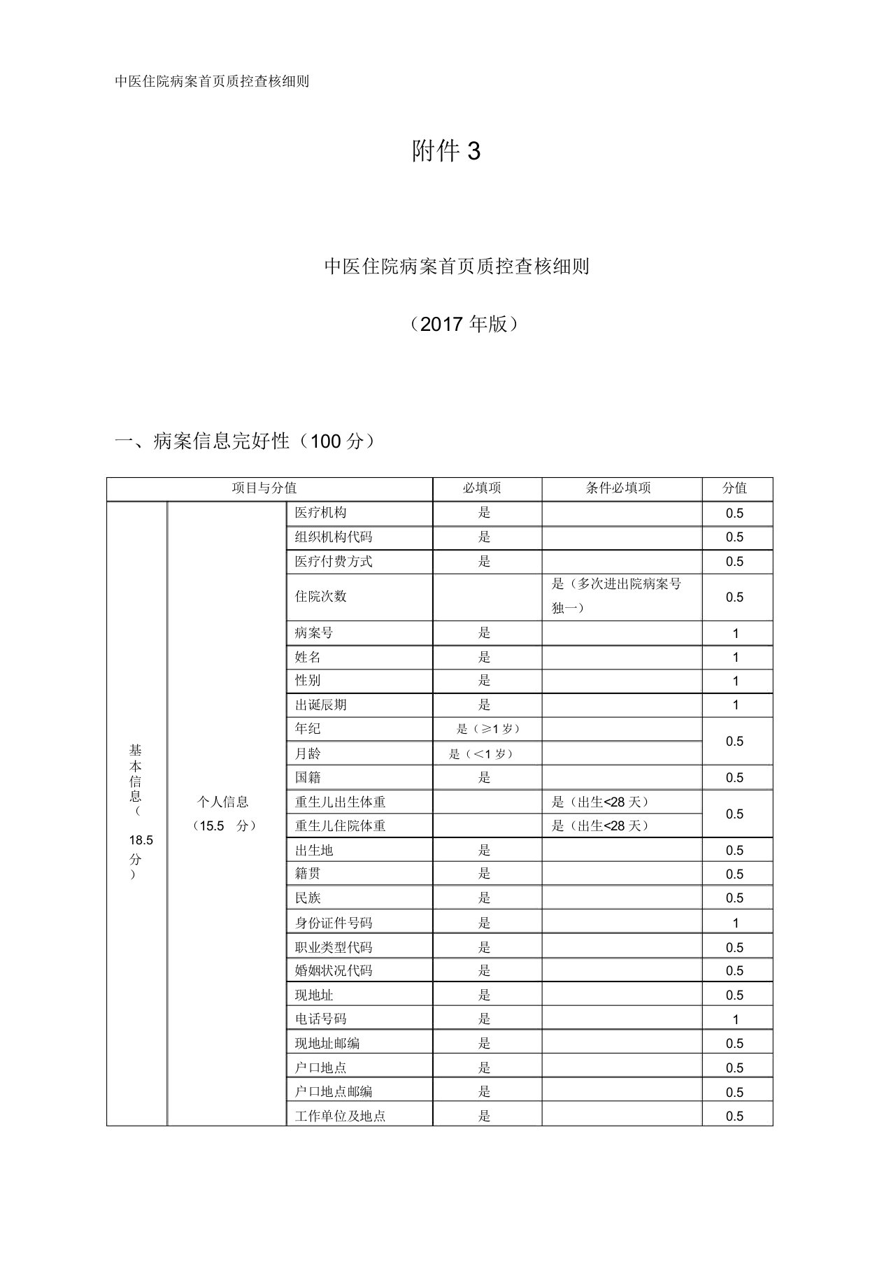 中医住院病案首页质控考核细则