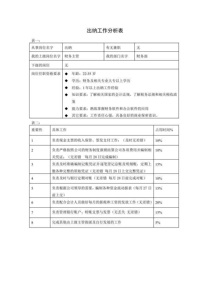 工程资料-出纳