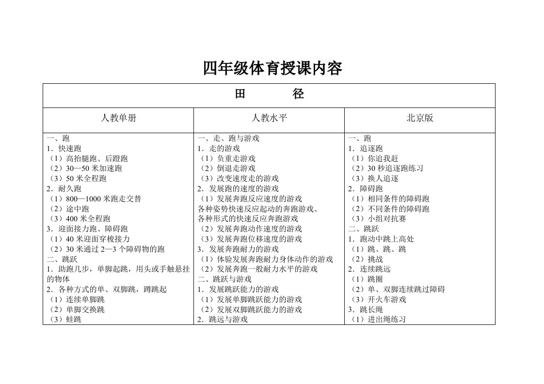 小学体育四年级教材内容