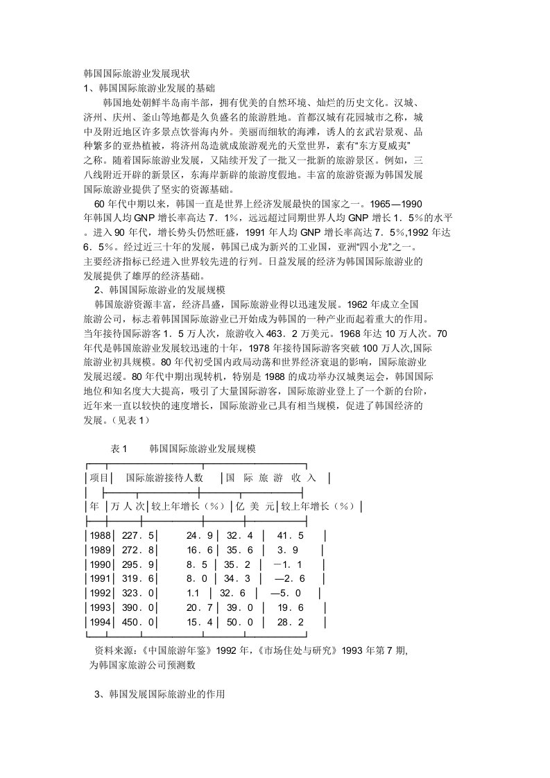 韩国国际旅游业发展现状