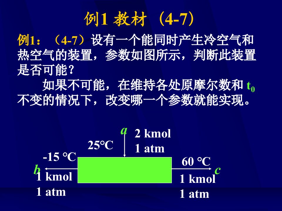 第四章热力学第二定律2