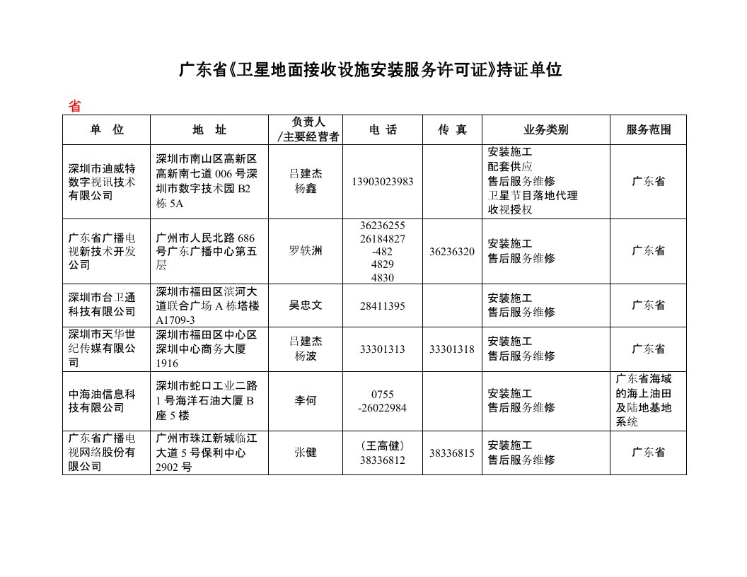 广东卫星地面接收设施安装服务许可证持证单位