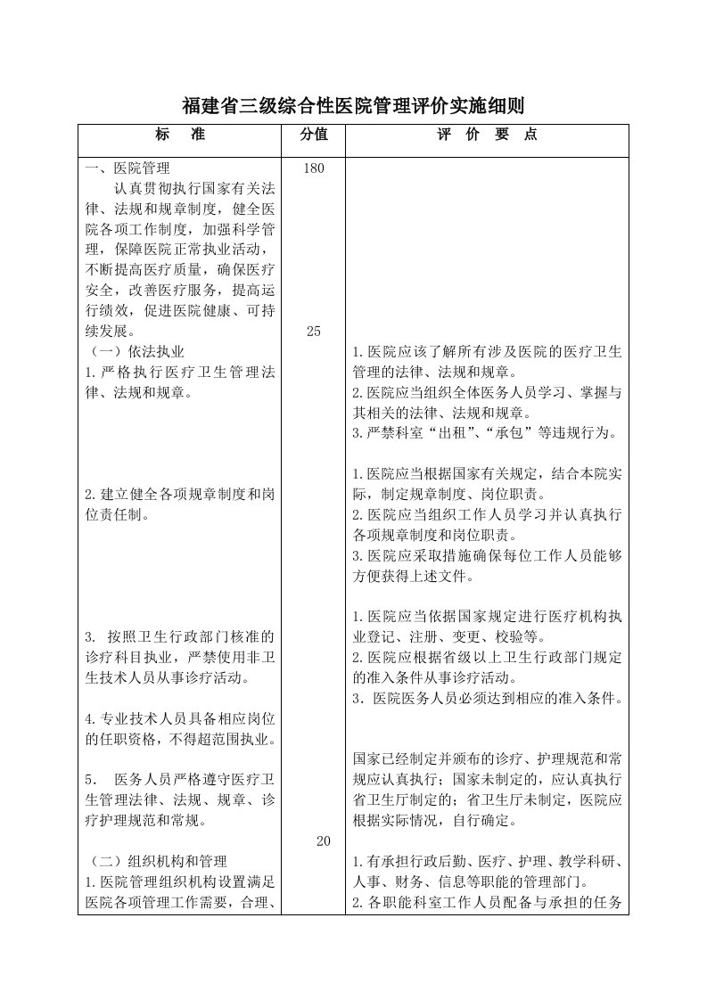 福建省三级综合性医院管理评价实施细则