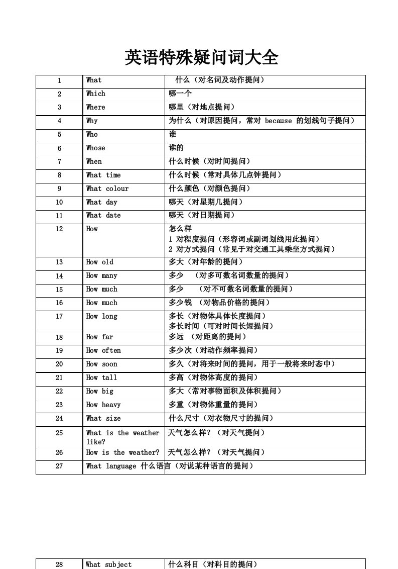 英语特殊疑问词大全