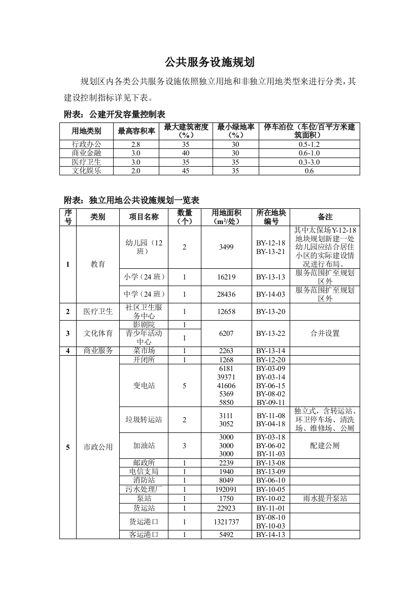 公共服务设施说明