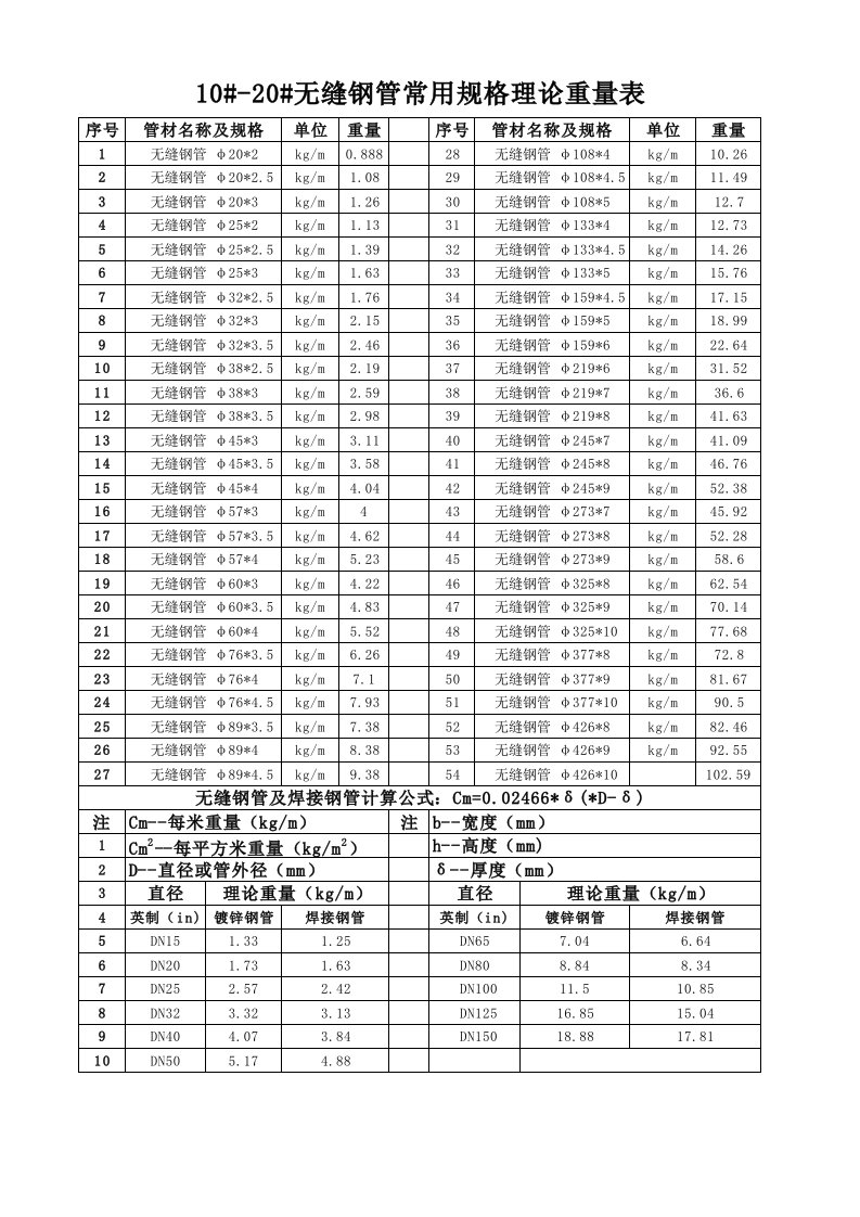 无缝钢管常用规格理论重量表