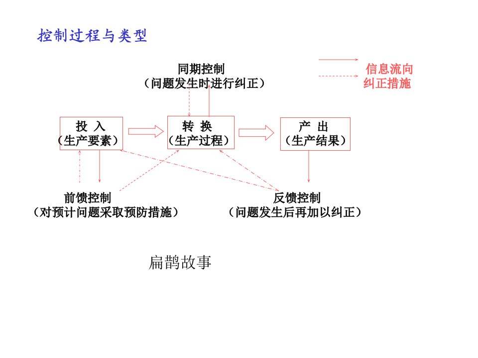 精选生产控制与JIT管理课件