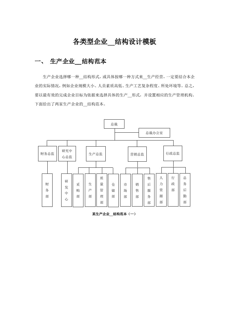 【实用版】公司组织架构图(4)