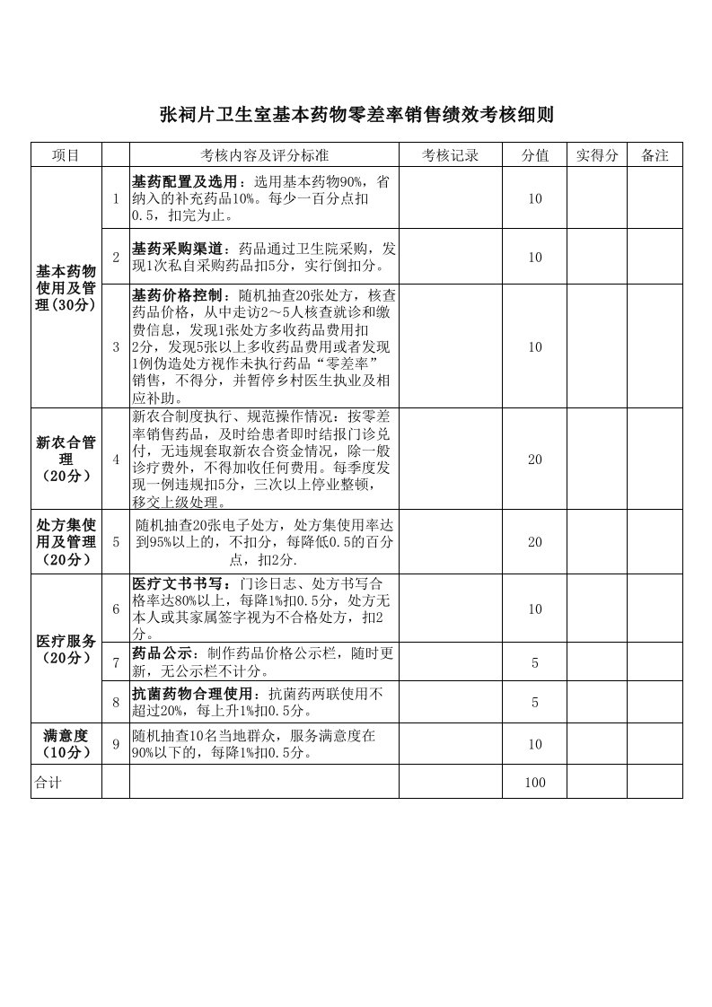 乡镇卫生院药品零差率考核细则