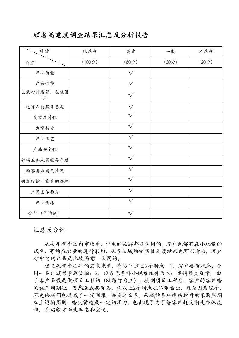 顾客满意度调查结果及分析报告